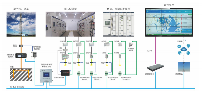 高層建筑智能防雷解決方案