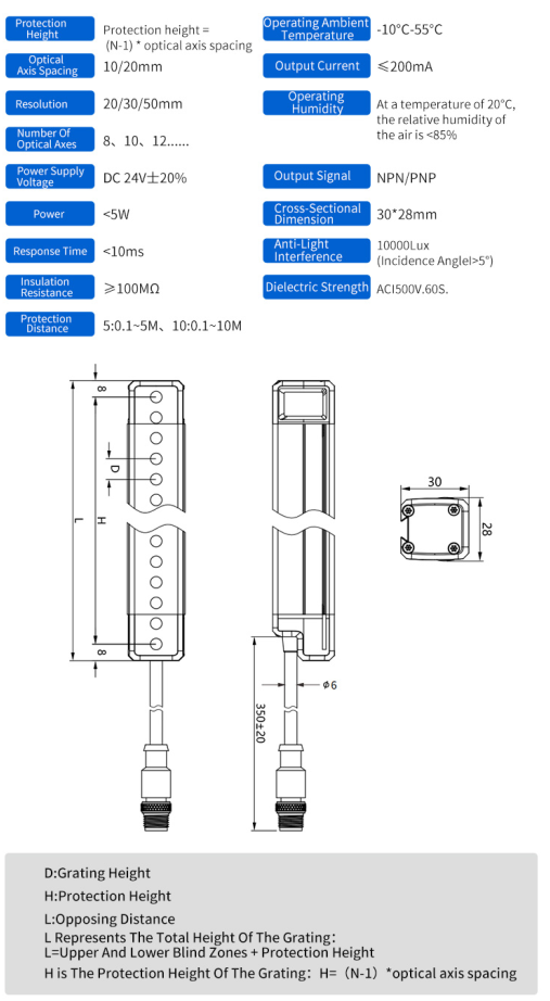 Blind-free four-stage safety light encoder FGM-FP1610-L1NC: Total safety for industrial automation