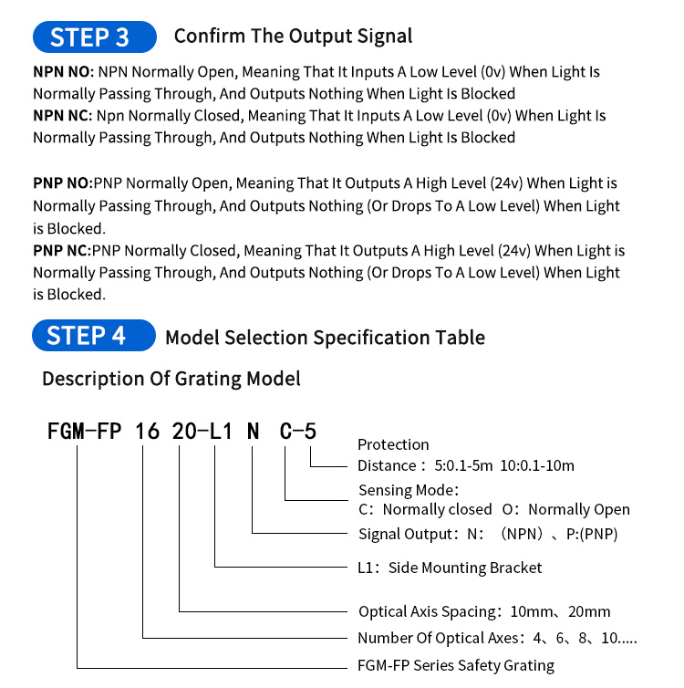 Blind-free four-stage safety light encoder FGM-FP1220-L1NC-5: a revolution in industrial safety