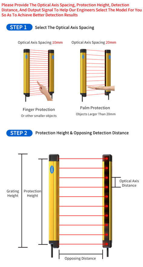 Blind-free four-stage safety light encoder FGM-FP1610-L1NC: Total safety for industrial automation