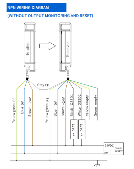 Blind-free four-stage safety light encoder FGM-FP1610-L1NC: Total safety for industrial automation