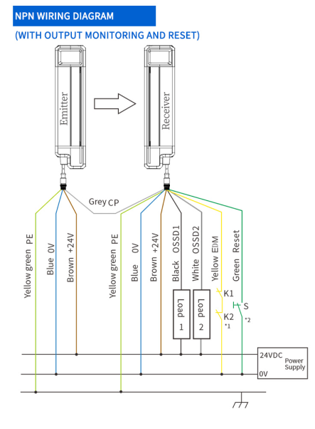 Blind-free four-stage safety light encoder FGM-FP1610-L1NC: Total safety for industrial automation