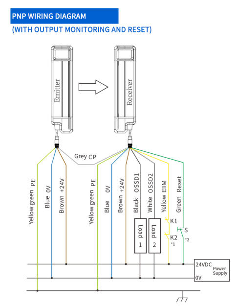 Blind-free four-stage safety light encoder FGM-FP1610-L1NC: Total safety for industrial automation