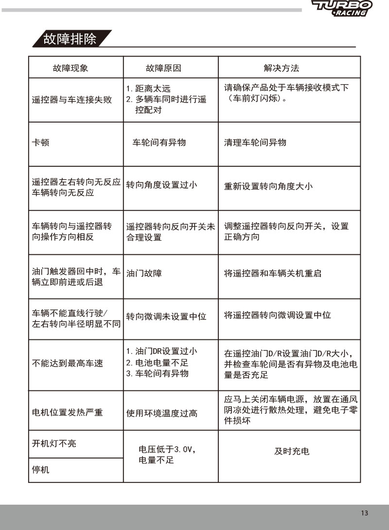 C61/C62/C63/C64/C65-漂移车说明书