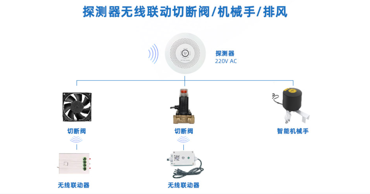 泰燃智能燃气警报系统 | 用科技为空巢老人保驾护航