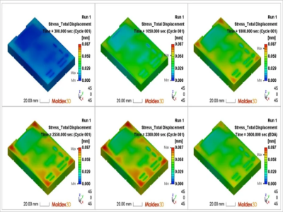 【Moldex3D丨焦点文章】透过模拟优化电子灌封过程并提升产品可靠性