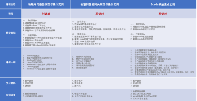 生成式工业互联网教学/实验系统