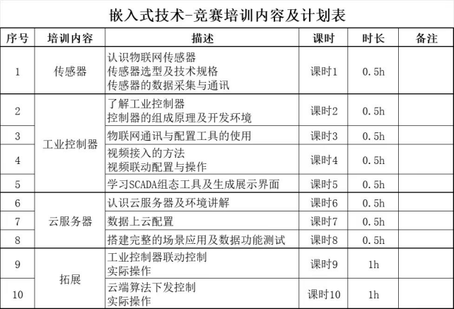 生成式工业互联网教学/实验系统