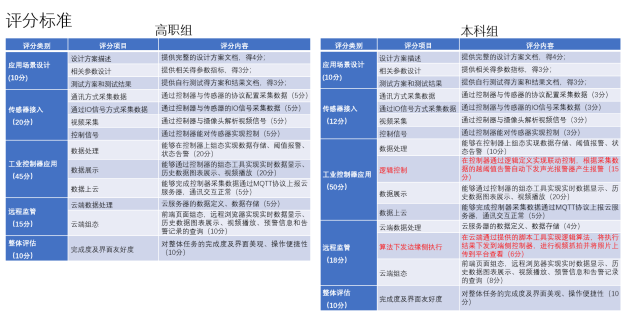 生成式工业互联网教学/实验系统