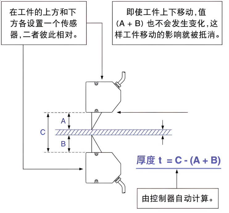 玻璃基板平整度与重叠度的激光位移传感检测技术应用案例