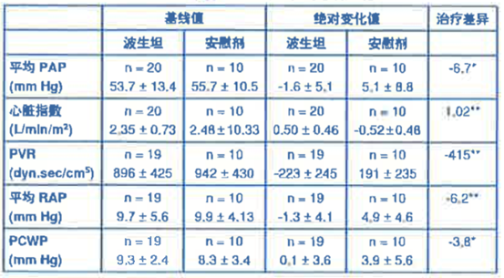 波生坦药品说明书