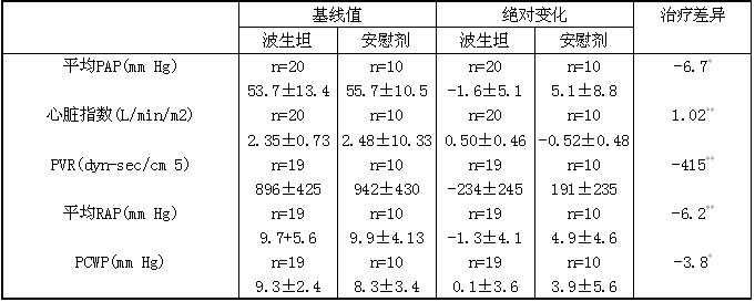 波生坦药品说明书