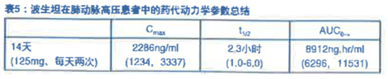 波生坦药品说明书