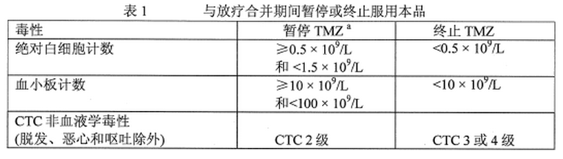 替莫唑胺药品说明书