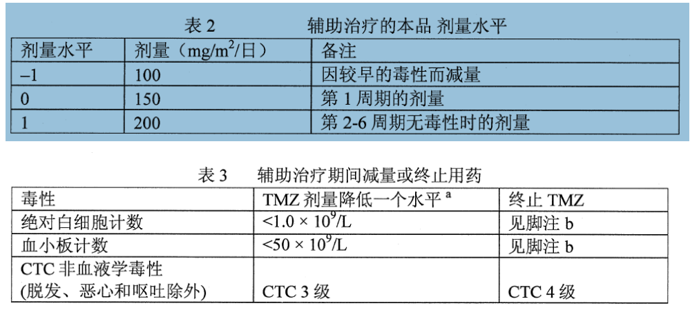 替莫唑胺药品说明书