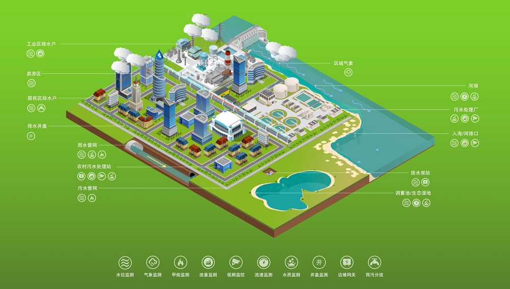 智慧排水解决方案的社会意义有哪些？