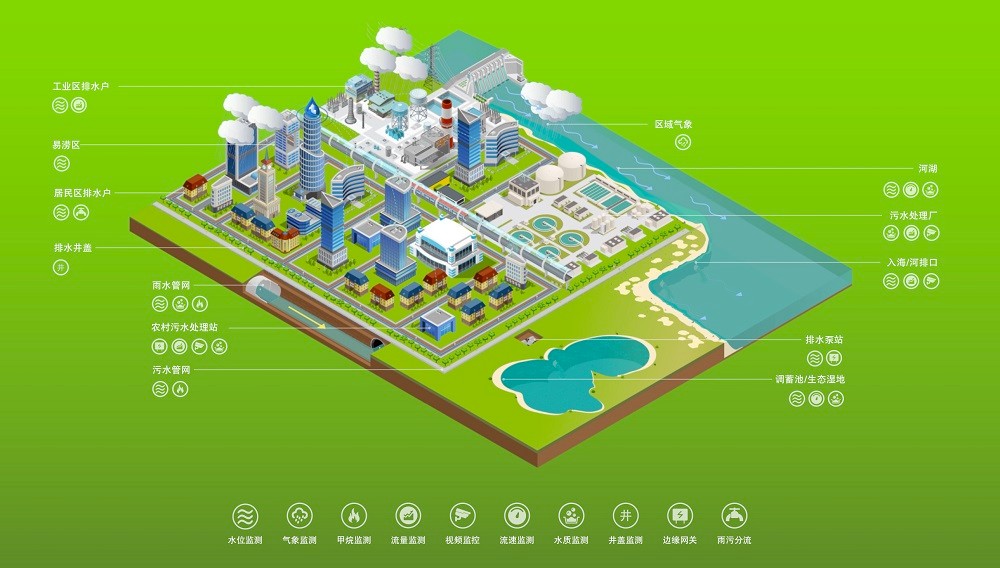 智慧排水解決方案的社會(huì)意義有哪些？
