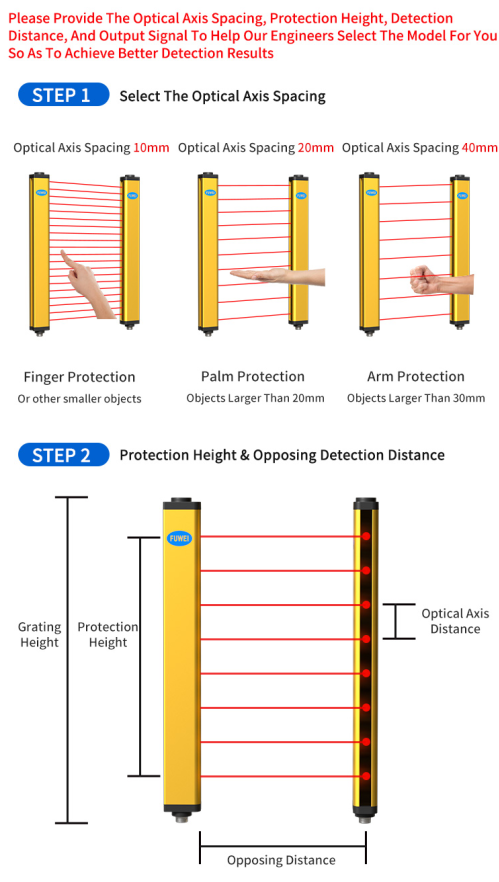 FGM-SE series four-level safety encoder: the new benchmark of industrial safety protection