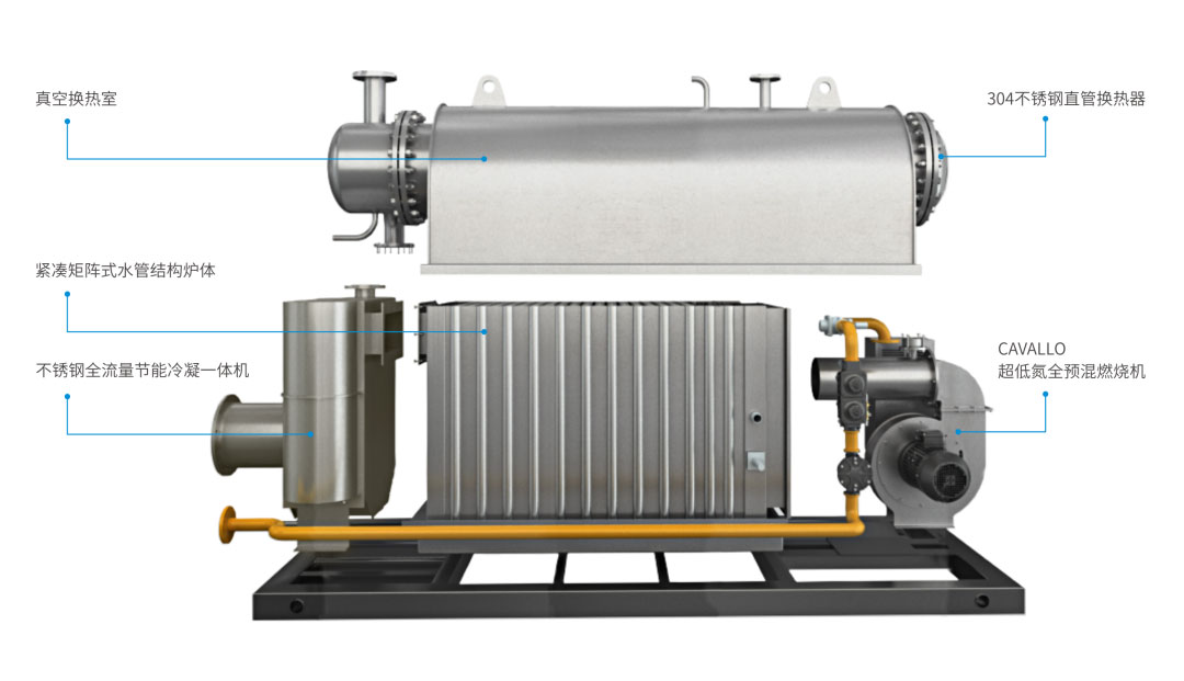 全預(yù)混真空/相變熱水機組