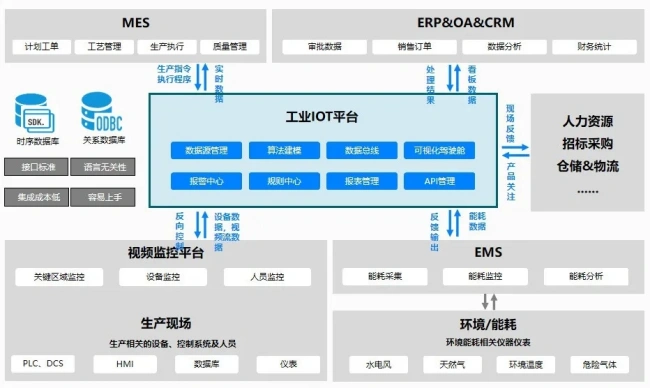 如何實(shí)現(xiàn)設(shè)備遠(yuǎn)程監(jiān)控、智能管理？這個(gè)方案教你輕松落地！