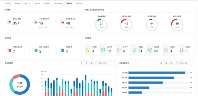 如何实现设备远程监控、智能管理？这个方案教你轻松落地！