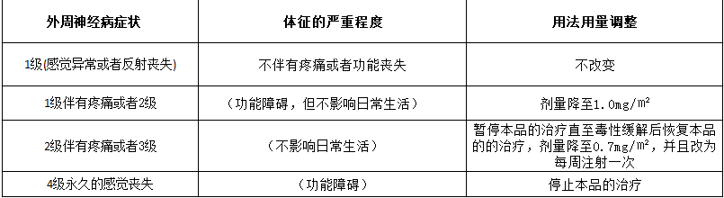 万珂药品说明书