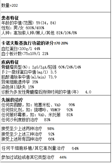 万珂药品说明书