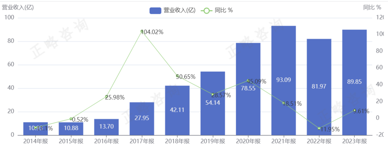 “十五五”期间装备制造企业发展前瞻研究 | “十五五”规划系列文章（十）