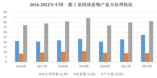 2024年我国工业固废综合服务市场竞争力分析及投资战略预测-中金企信发布 2024年我国工业固废综合服务市场竞争力分析及投资战略预测-中金企信发布
