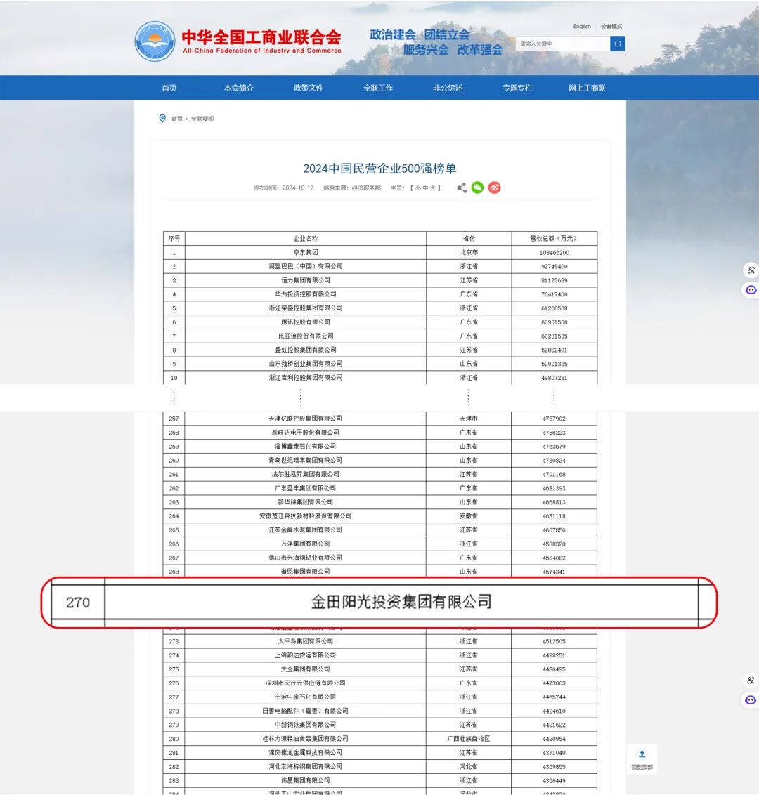 喜报丨金田阳光蝉联2024中国民营企业500强，荣列中国服务业民营企业100强第61位！