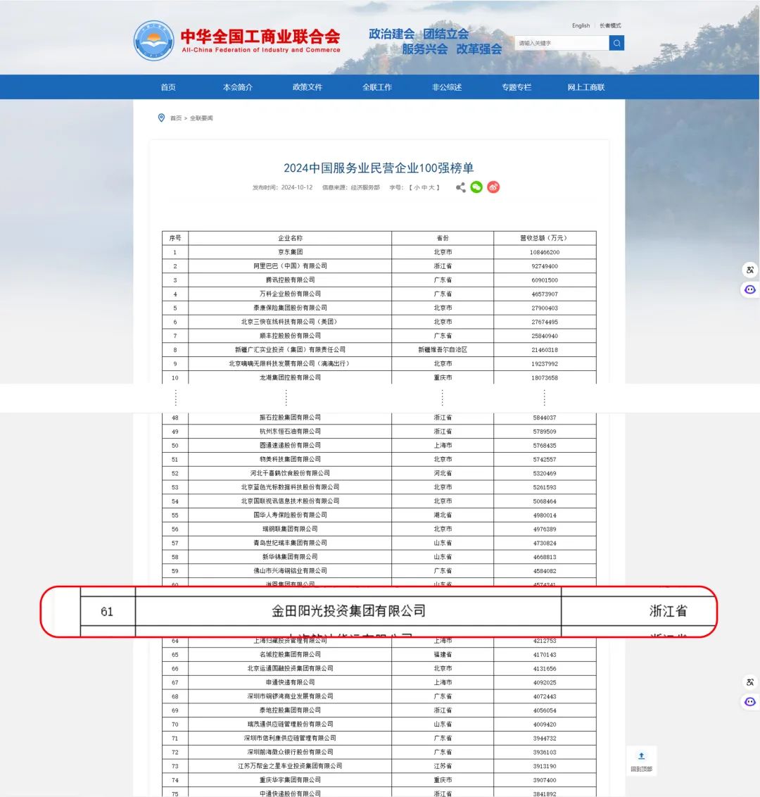 喜报丨金田阳光蝉联2024中国民营企业500强，荣列中国服务业民营企业100强第61位！