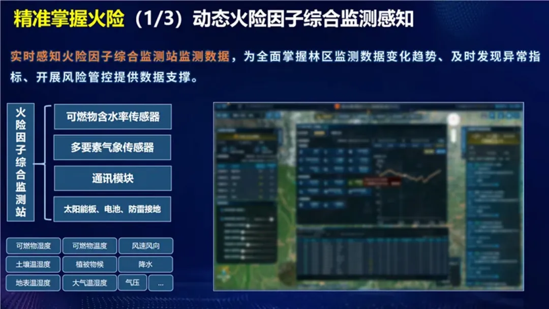 森林草原防滅火新要求 | 辰安科技高效支撐我國火險預(yù)警、火災(zāi)監(jiān)測體系建設(shè)