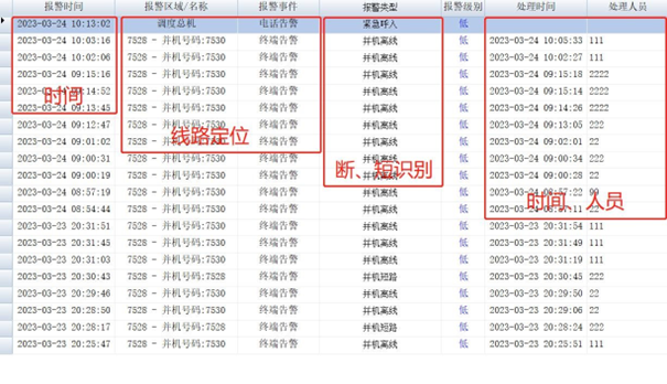 矿山应用案例 | 融合调度系统