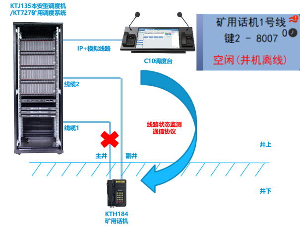 矿山应用案例 | 融合调度系统