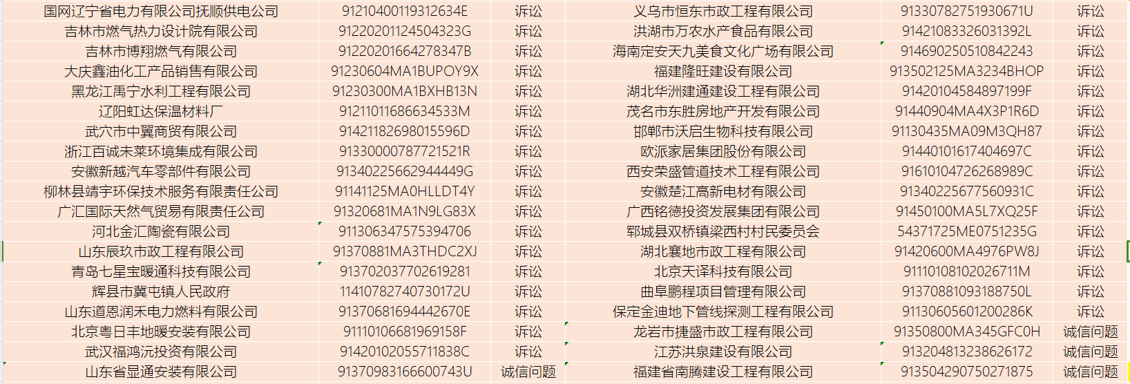 失信曝光台