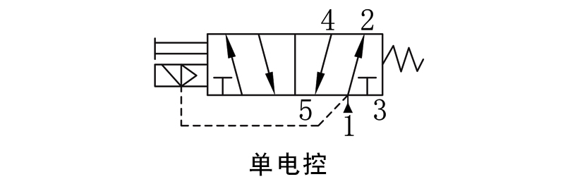 OSASE25系列二位五通高压电磁阀