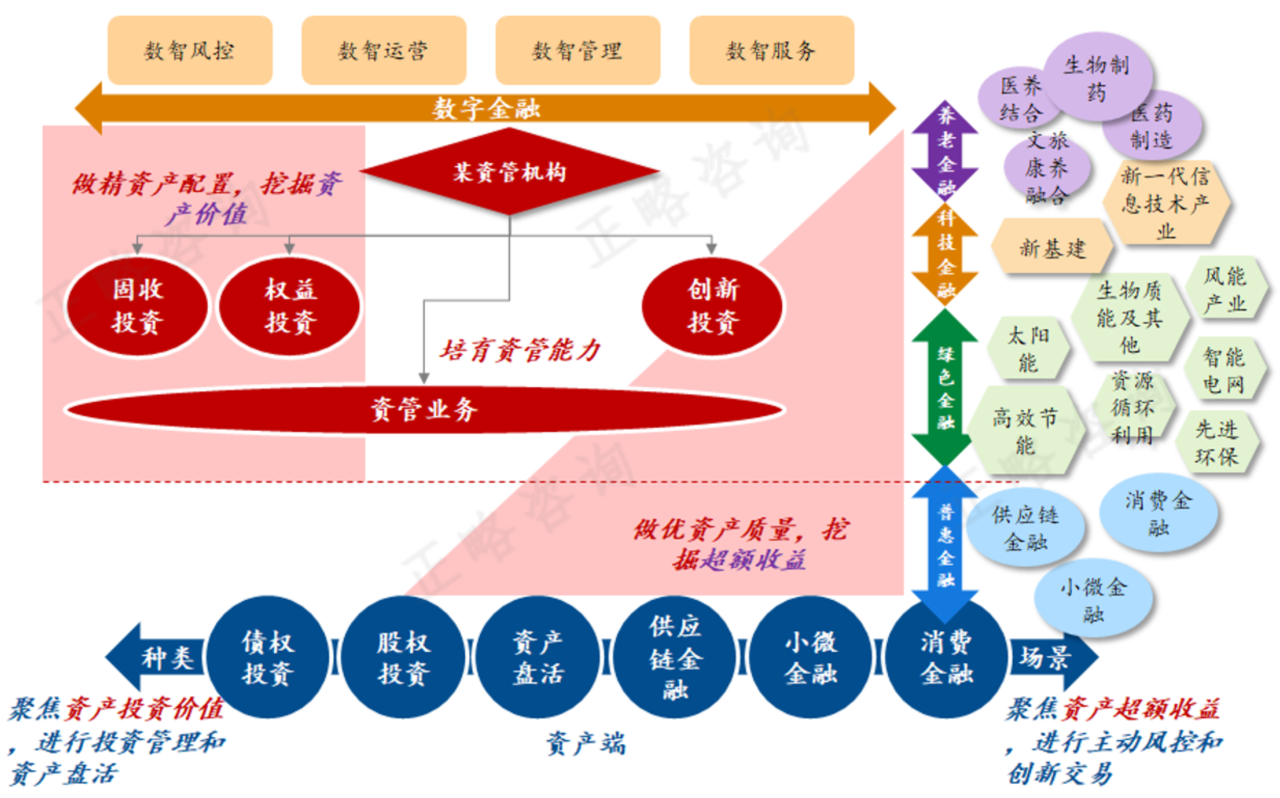 “十五五”期间资产管理机构发展前瞻研究 | “十五五”规划系列文章（十二）