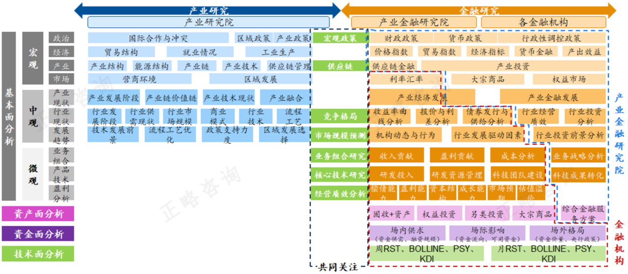 “十五五”期间资产管理机构发展前瞻研究 | “十五五”规划系列文章（十二）