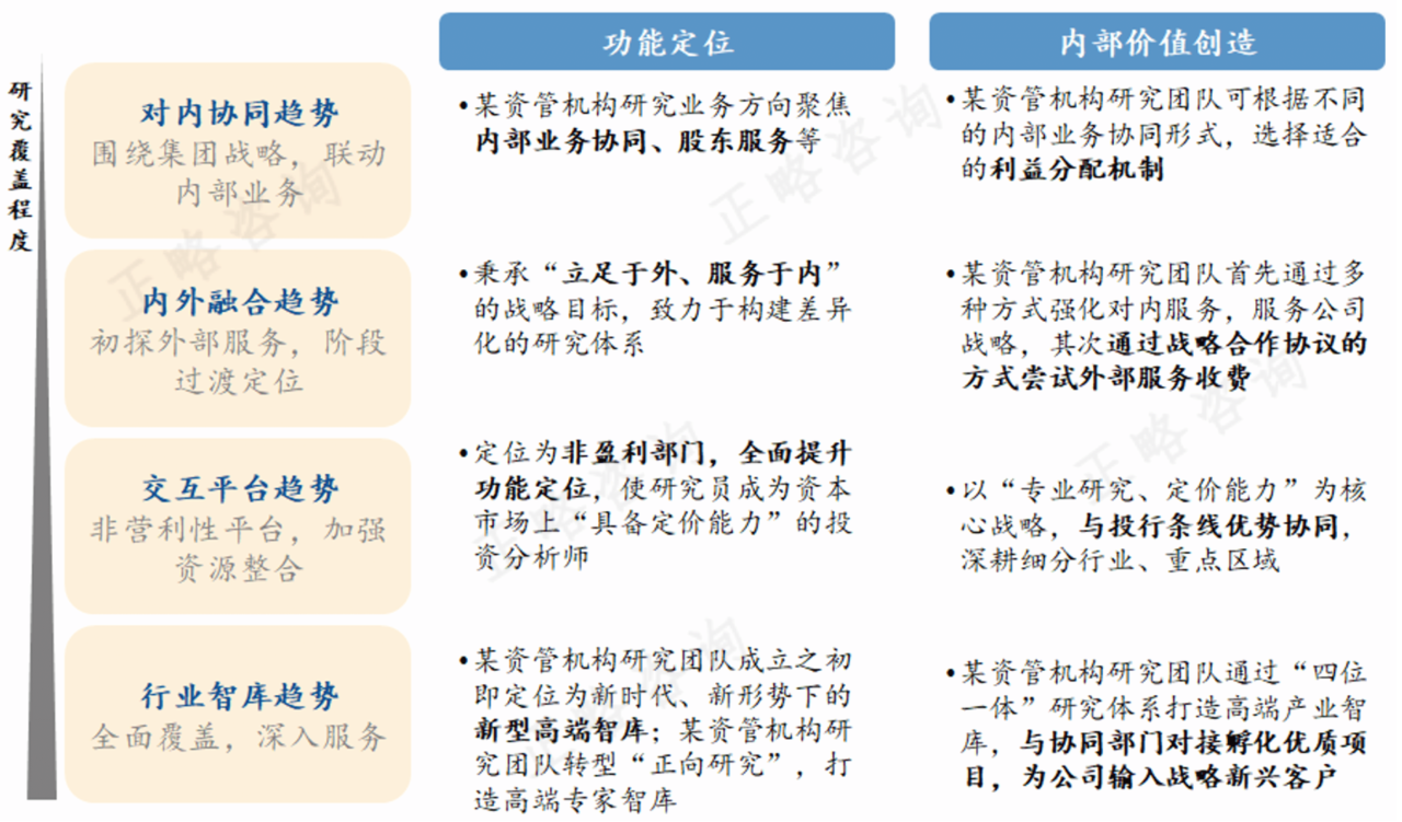 “十五五”期间资产管理机构发展前瞻研究 | “十五五”规划系列文章（十二）