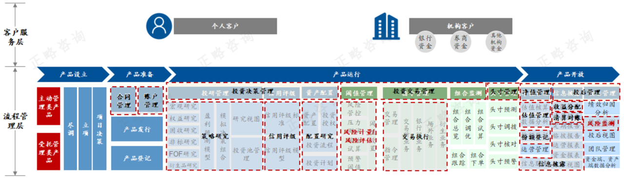 “十五五”期间资产管理机构发展前瞻研究 | “十五五”规划系列文章（十二）