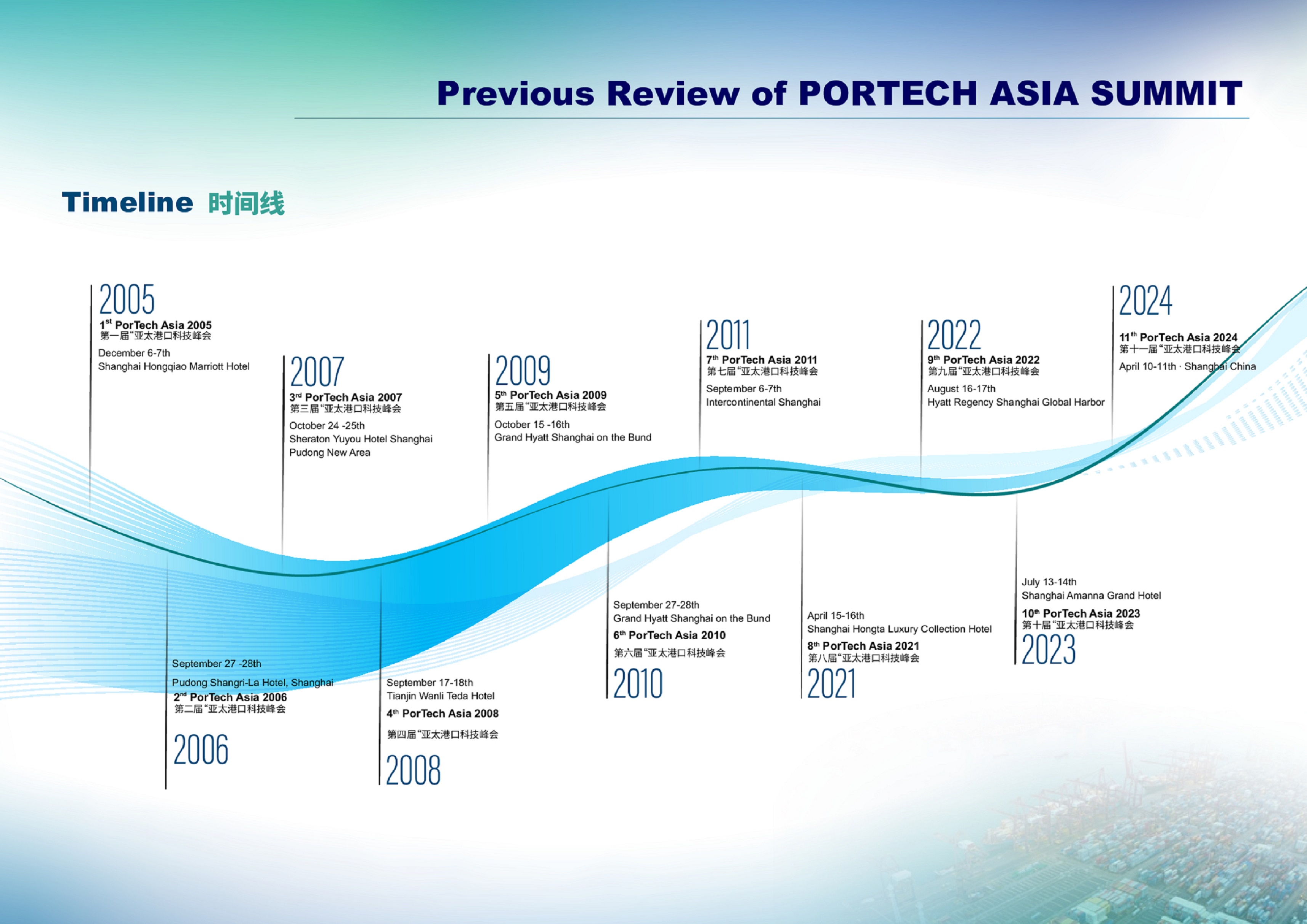 The 12th PorTech Asia Summit 2025