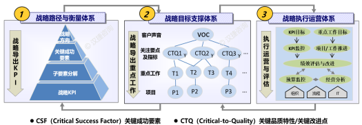 創(chuàng)聯(lián)戰(zhàn)略解碼與經(jīng)營(yíng)計(jì)劃輔導(dǎo)咨詢(xún)案例