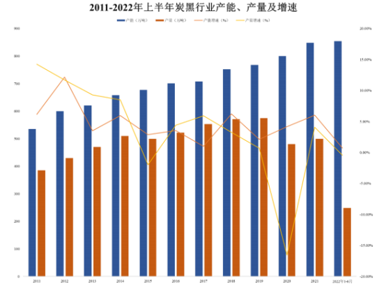 行业分析报告:2024年炭黑行业市场供求状况及利润水平变动趋势分析-中金企信发布 行业分析报告:2024年炭黑行业市场供求状况及利润水平变动趋势分析-中金企信发布