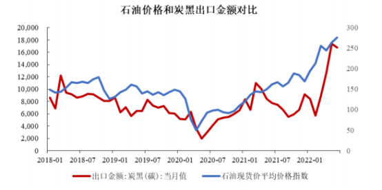 行业分析报告：2024年炭黑行业市场供求状况及利润水平变动趋势分析-中金企信发布