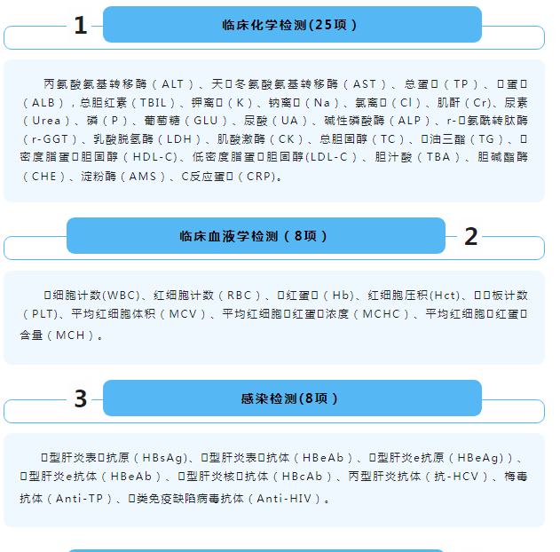 【民生实事】神木市医院检查检验结果互认公告