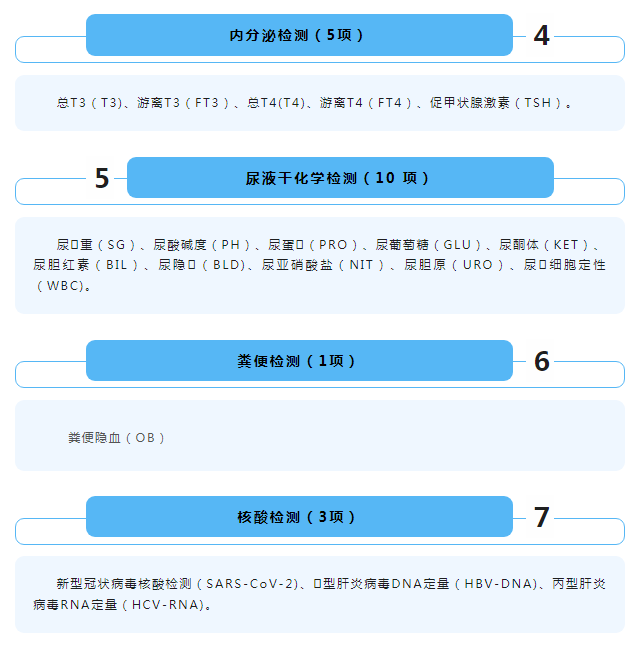 【民生实事】神木市医院检查检验结果互认公告