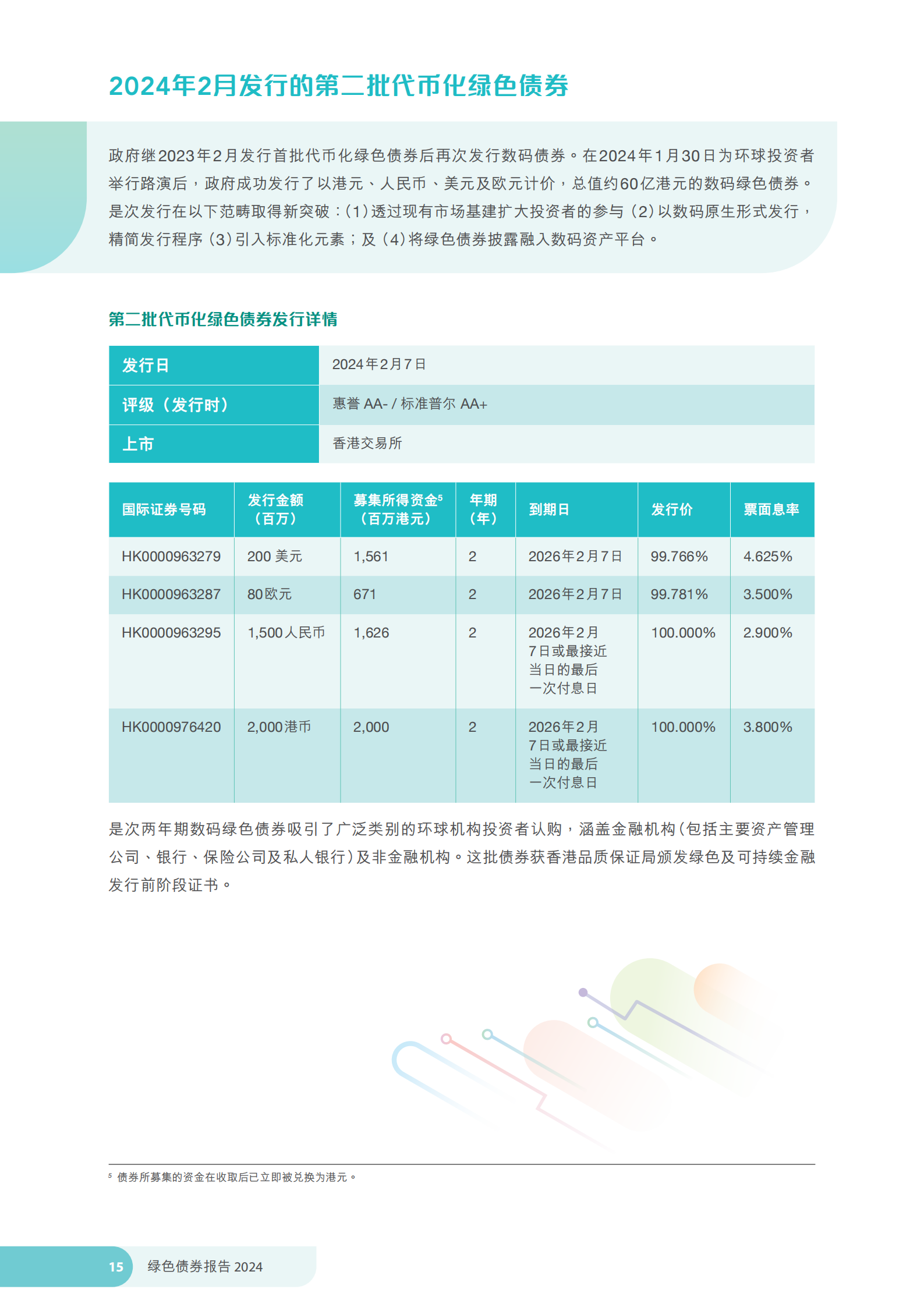 香港特区政府发布《绿色债券报告2024》 香港特区政府发布《绿色债券报告2024》
