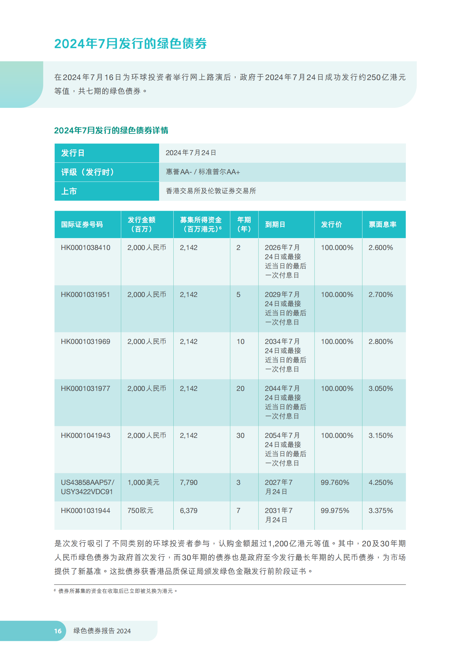 香港特区政府发布《绿色债券报告2024》 香港特区政府发布《绿色债券报告2024》