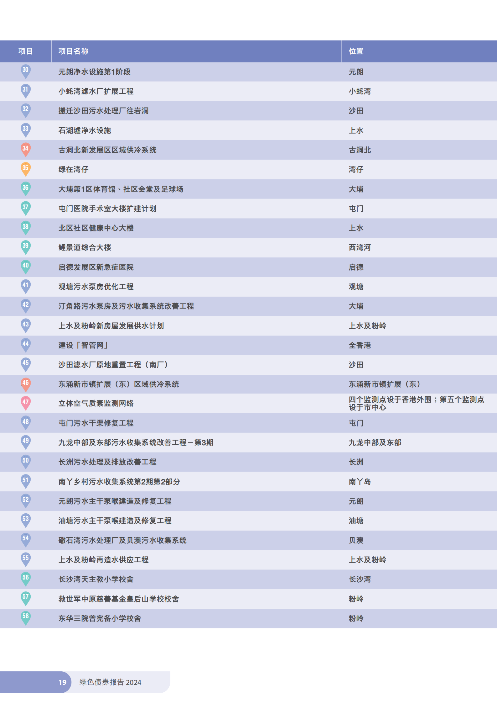 香港特区政府发布《绿色债券报告2024》 香港特区政府发布《绿色债券报告2024》