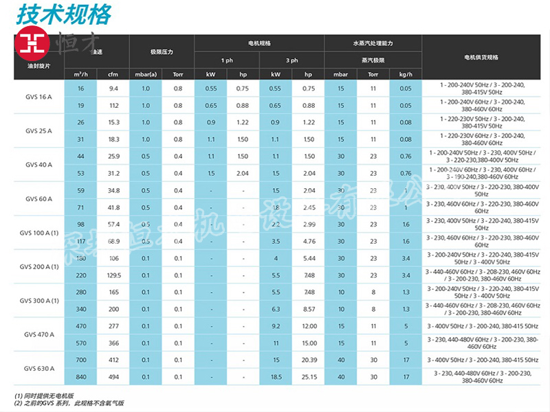 推動式旋片真空機組-新能源產(chǎn)品真空吸附工藝